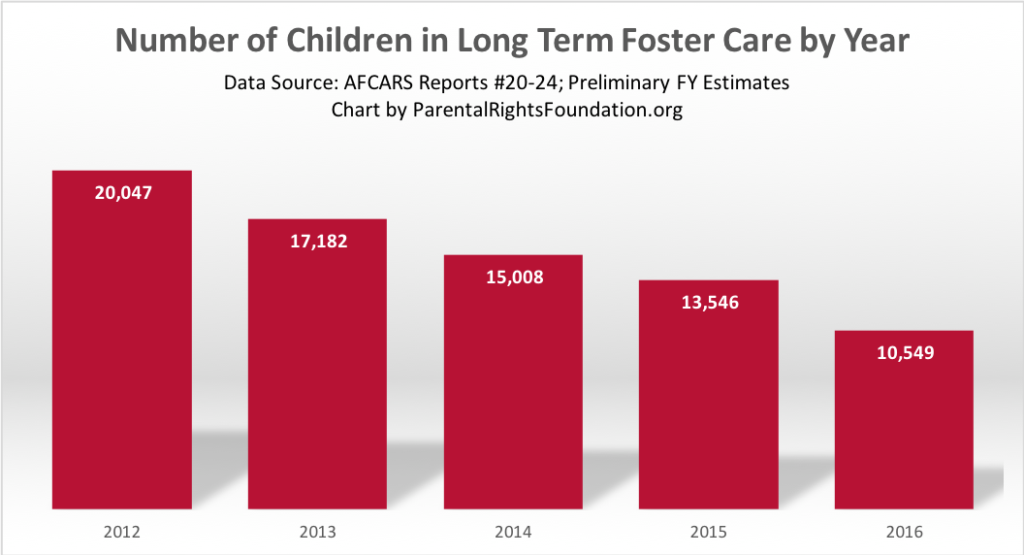 Troubling Trends in Foster Care Parental Rights Foundation